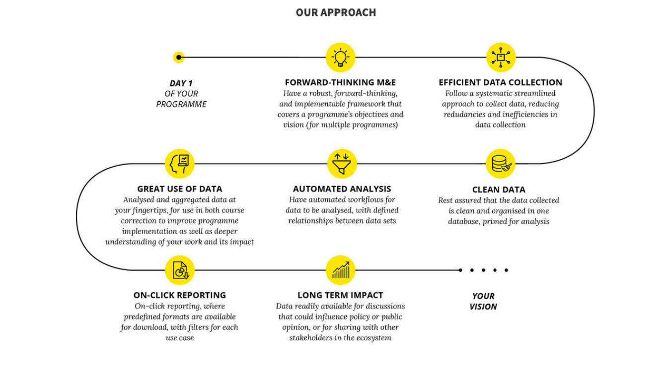 Reach Method Reach